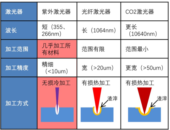什么是激光噴碼機，激光噴碼機能干什么