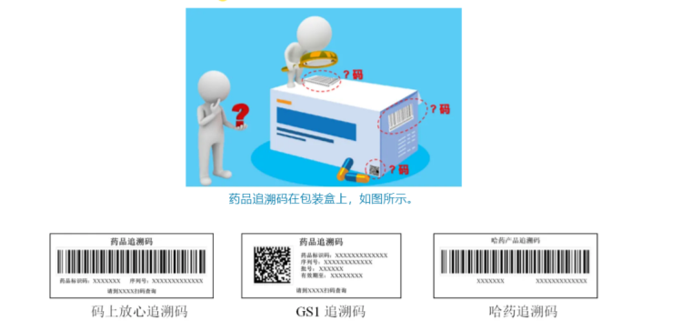 藥品追溯碼的體系形式，如何進行藥品追溯