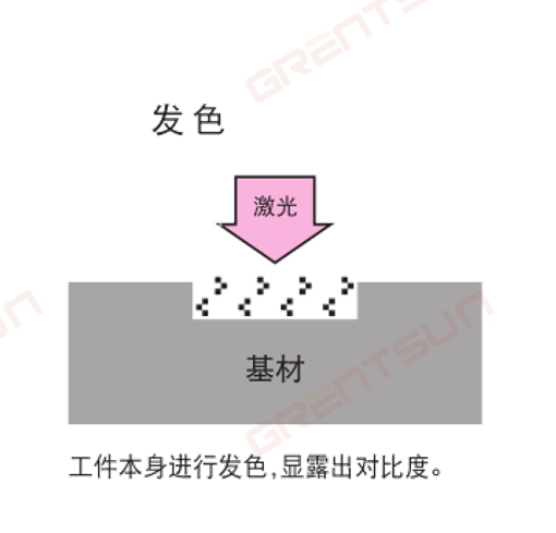 衛品行業，衛生巾如何選擇激光噴碼機以及工作原理