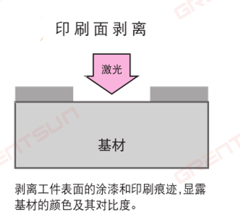 二氧化碳激光噴碼機的工作原理